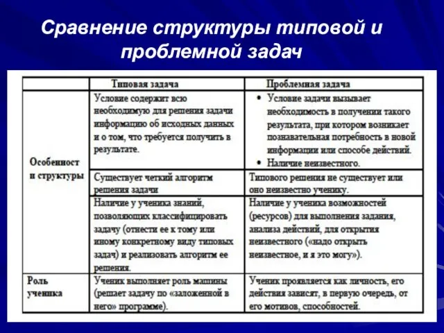 Сравнение структуры типовой и проблемной задач