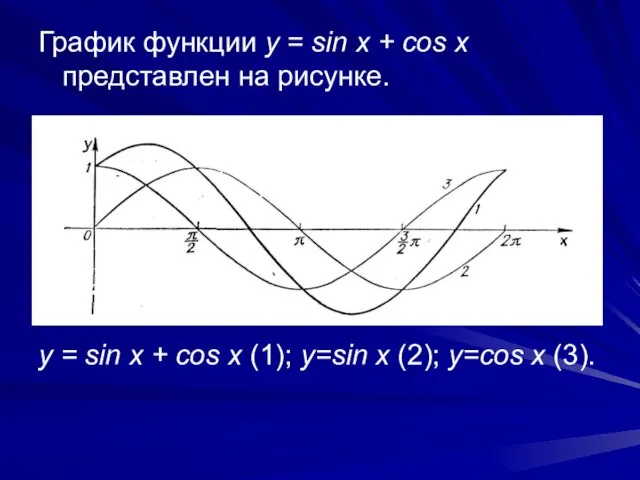 График функции у = sin x + cos x представлен на рисунке.