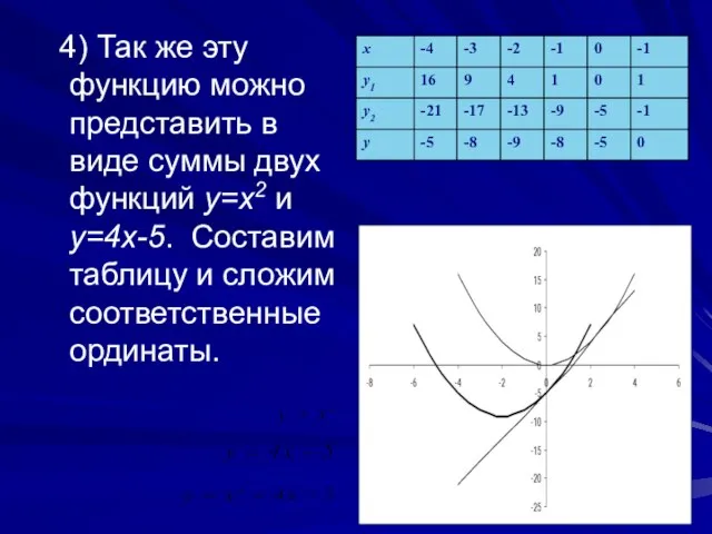 4) Так же эту функцию можно представить в виде суммы двух функций