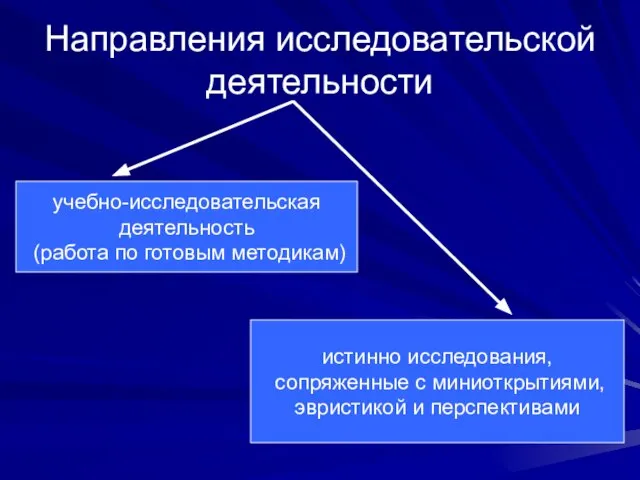 Направления исследовательской деятельности учебно-исследовательская деятельность (работа по готовым методикам) истинно исследования, сопряженные