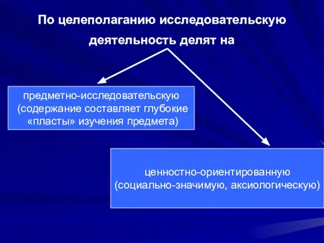 По целеполаганию исследовательскую деятельность делят на предметно-исследовательскую (содержание составляет глубокие «пласты» изучения предмета) ценностно-ориентированную (социально-значимую, аксиологическую)