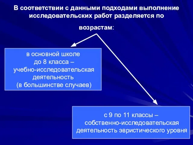 В соответствии с данными подходами выполнение исследовательских работ разделяется по возрастам: в