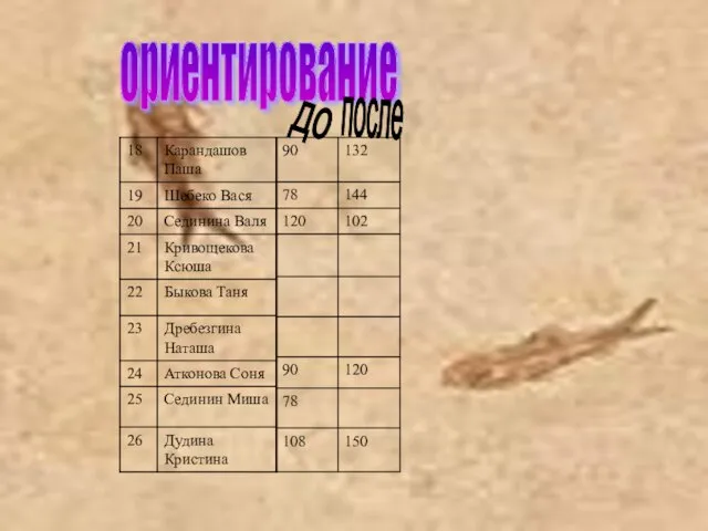 ориентирование до после