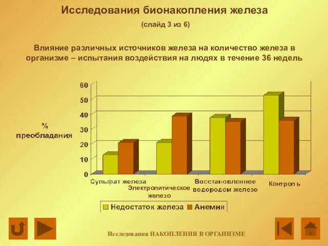 Исследования бионакопления железа (слайд 3 из 6) Влияние различных источников железа на