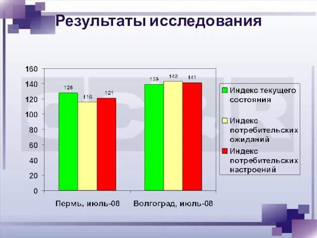 Результаты исследования