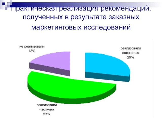 Практическая реализация рекомендаций, полученных в результате заказных маркетинговых исследований