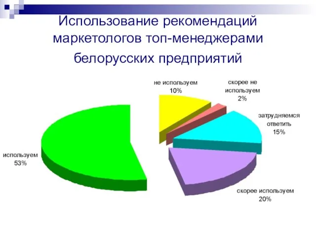 Использование рекомендаций маркетологов топ-менеджерами белорусских предприятий