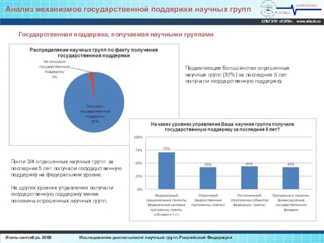 Анализ механизмов государственной поддержки научных групп МАРКЕТИНГА СЛУЖБА СПбГЭТУ «ЛЭТИ» www.eltech.ru Июнь-сентябрь