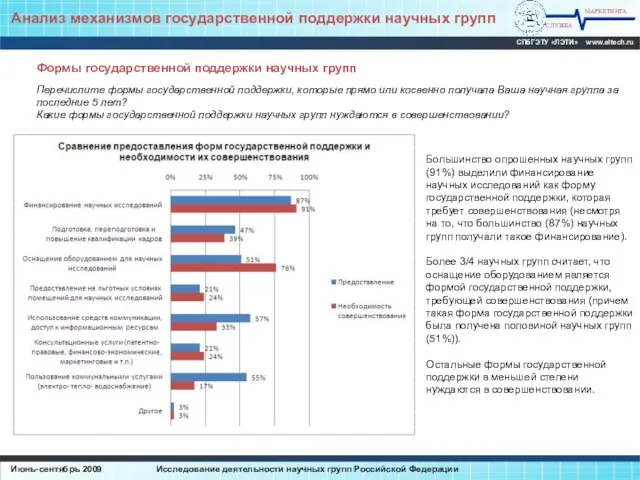 Анализ механизмов государственной поддержки научных групп МАРКЕТИНГА СЛУЖБА СПбГЭТУ «ЛЭТИ» www.eltech.ru Июнь-сентябрь