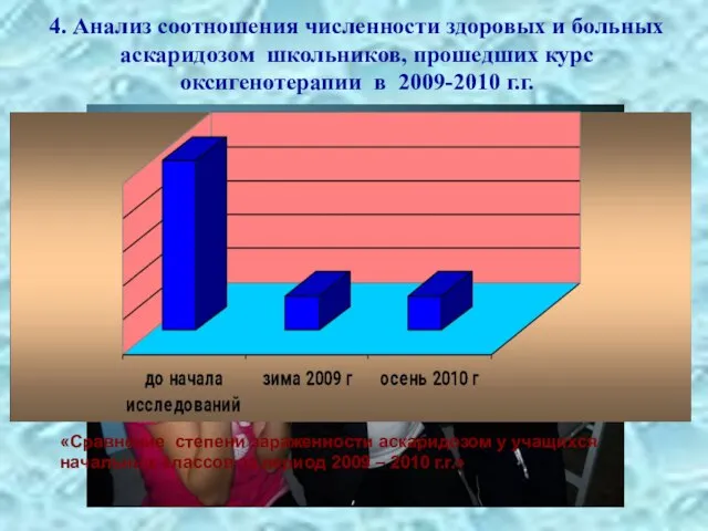 4. Анализ соотношения численности здоровых и больных аскаридозом школьников, прошедших курс оксигенотерапии