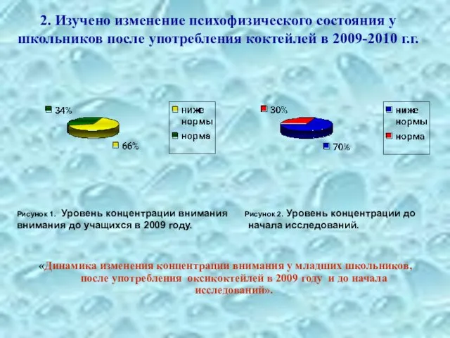 2. Изучено изменение психофизического состояния у школьников после употребления коктейлей в 2009-2010