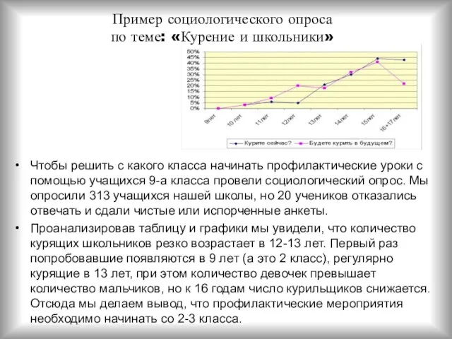 Чтобы решить с какого класса начинать профилактические уроки с помощью учащихся 9-а