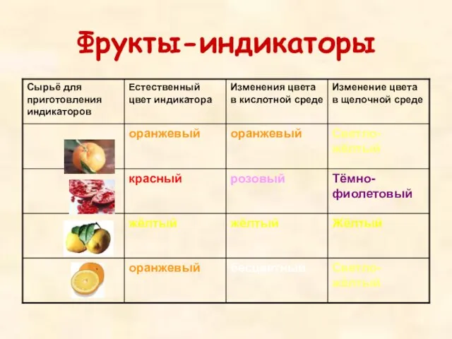 Фрукты-индикаторы