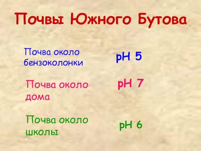 Почвы Южного Бутова Почва около бензоколонки рН 5 Почва около дома Почва