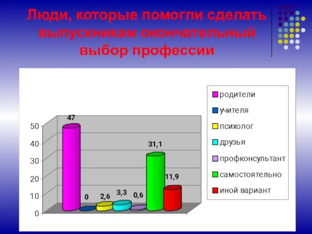 Люди, которые помогли сделать выпускникам окончательный выбор профессии