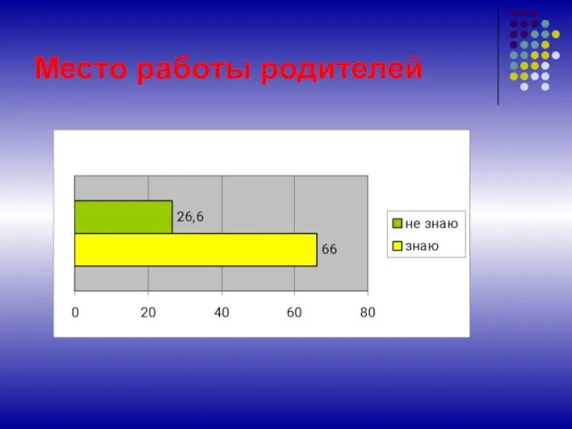 Место работы родителей