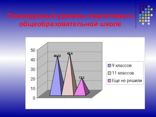 Планируемый уровень подготовки в общеобразовательной школе