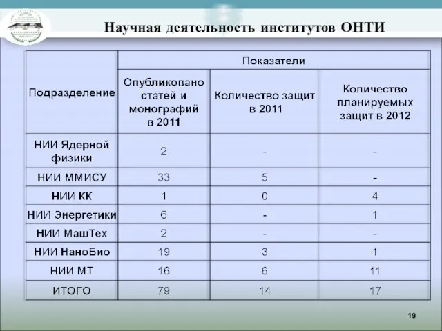 Научная деятельность институтов ОНТИ