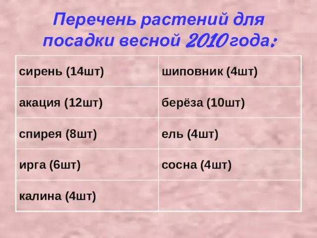 Перечень растений для посадки весной 2010 года: