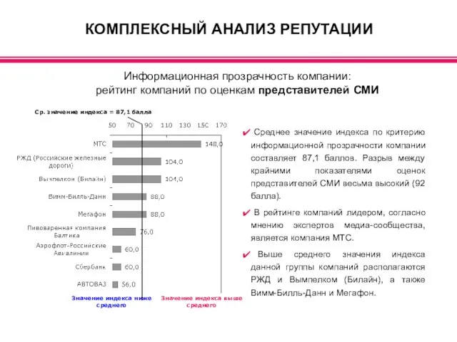 КОМПЛЕКСНЫЙ АНАЛИЗ РЕПУТАЦИИ Информационная прозрачность компании: рейтинг компаний по оценкам представителей СМИ