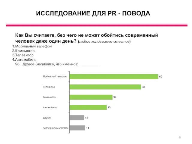 ИССЛЕДОВАНИЕ ДЛЯ PR - ПОВОДА Как Вы считаете, без чего не может