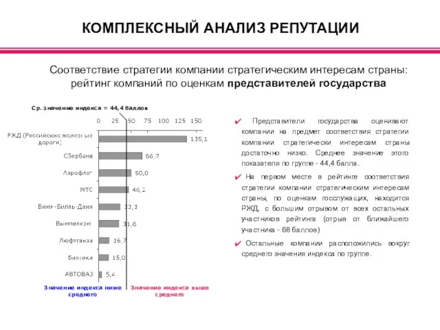 КОМПЛЕКСНЫЙ АНАЛИЗ РЕПУТАЦИИ Соответствие стратегии компании стратегическим интересам страны: рейтинг компаний по