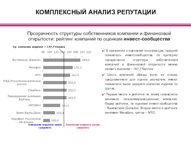 КОМПЛЕКСНЫЙ АНАЛИЗ РЕПУТАЦИИ Прозрачность структуры собственников компании и финансовой открытости: рейтинг компаний