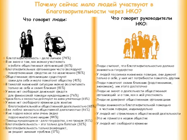 Почему сейчас мало людей участвуют в благотворительности через НКО? Что говорят люди: