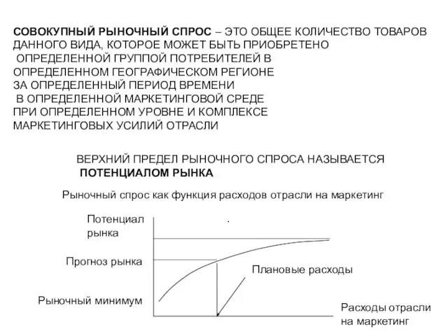 . СОВОКУПНЫЙ РЫНОЧНЫЙ СПРОС – ЭТО ОБЩЕЕ КОЛИЧЕСТВО ТОВАРОВ ДАННОГО ВИДА, КОТОРОЕ