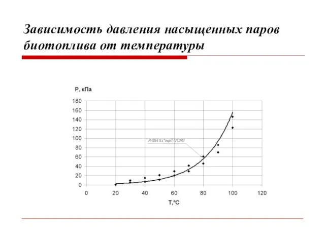 Зависимость давления насыщенных паров биотоплива от температуры