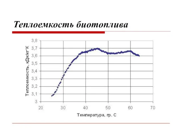 Теплоемкость биотоплива