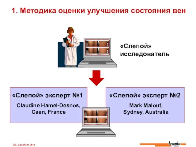 Dr. Joachim Otto 1. Методика оценки улучшения состояния вен «Слепой» эксперт №1