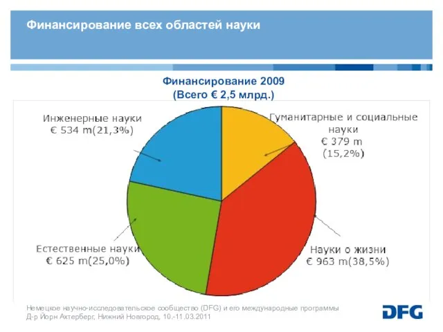 Финансирование всех областей науки