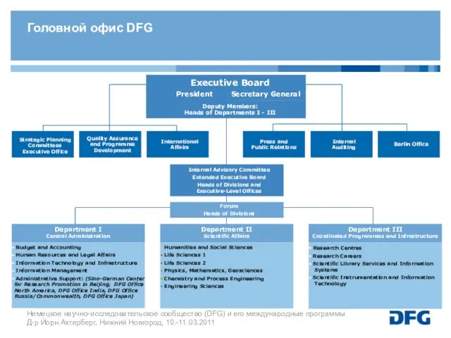 Department I Central Administration Strategic Planning Committees Executive Office Quality Assurance and