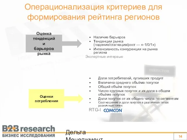 Дельта Менеджмент Операционализация критериев для формирования рейтинга регионов Наличие барьеров Тенденции рынка