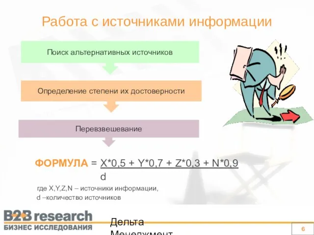 Дельта Менеджмент ФОРМУЛА = Х*0,5 + Y*0,7 + Z*0,3 + N*0,9 d