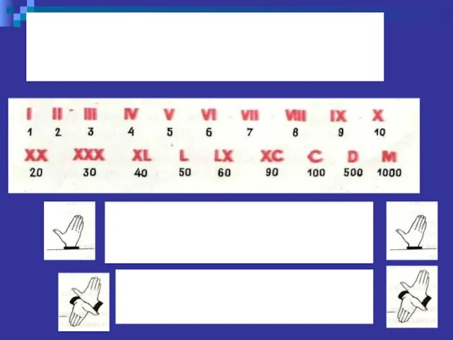 Система записи чисел в Древнем Риме Знак для 5 – раскрытая ладонь