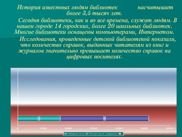 История известных людям библиотек насчитывает более 3,5 тысяч лет. Сегодня библиотеки, как