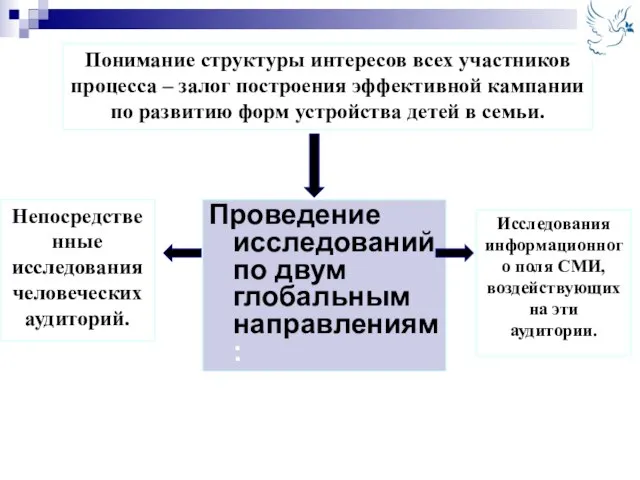 Понимание структуры интересов всех участников процесса – залог построения эффективной кампании по