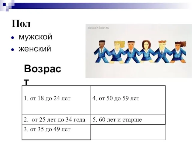 Пол мужской женский Возраст