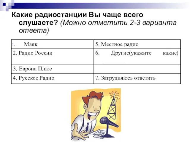 Какие радиостанции Вы чаще всего слушаете? (Можно отметить 2-3 варианта ответа)