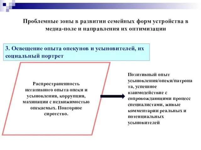 3. Освещение опыта опекунов и усыновителей, их социальный портрет Распространенность негативного опыта