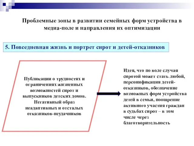 5. Повседневная жизнь и портрет сирот и детей-отказников Публикации о трудностях и