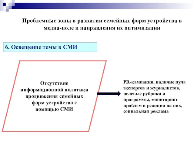 6. Освещение темы в СМИ Отсутствие информационной политики продвижения семейных форм устройства