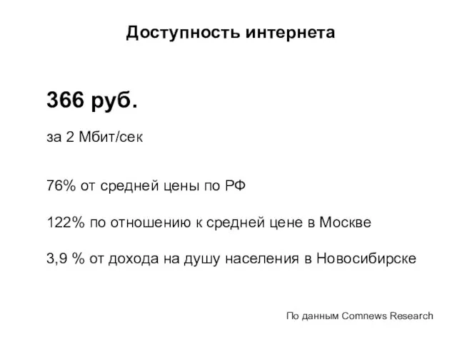 76% от средней цены по РФ 122% по отношению к средней цене