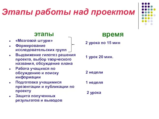 Этапы работы над проектом этапы «Мозговой штурм» Формирование исследовательских групп Выдвижение гипотез