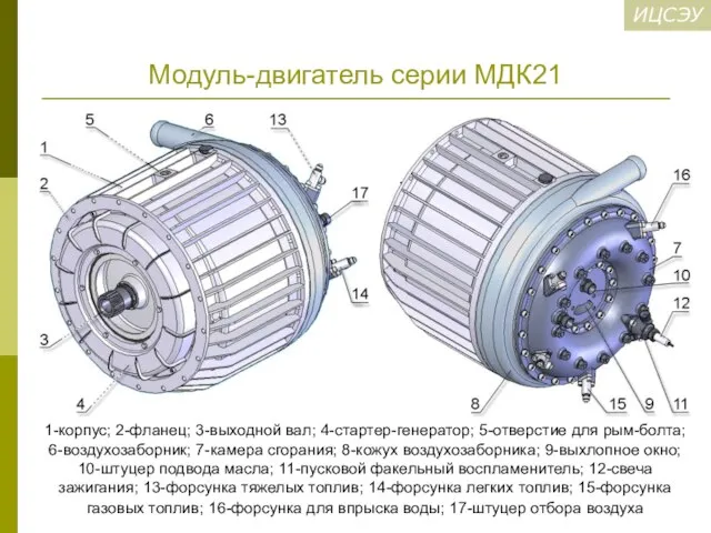 Модуль-двигатель серии МДК21 1-корпус; 2-фланец; 3-выходной вал; 4-стартер-генератор; 5-отверстие для рым-болта; 6-воздухозаборник;