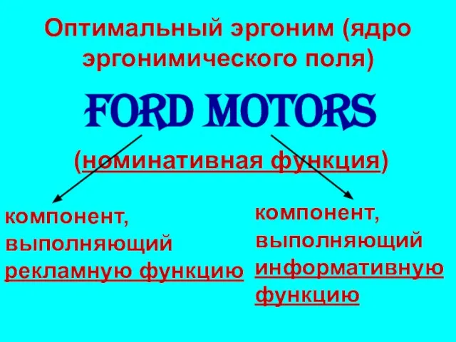 Оптимальный эргоним (ядро эргонимического поля) Ford Motors (номинативная функция) компонент, выполняющий рекламную