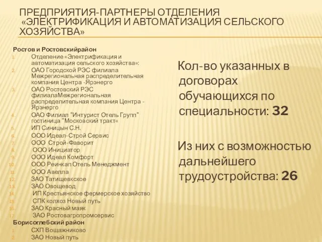 Ростов и Ростовскийрайон Отделение «Электрификация и автоматизация сельского хозяйства»: ОАО Городской РЭС