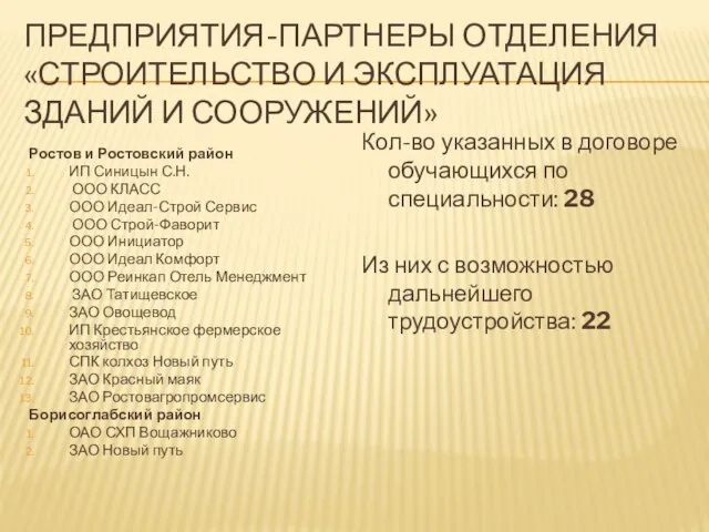 ПРЕДПРИЯТИЯ-ПАРТНЕРЫ ОТДЕЛЕНИЯ «СТРОИТЕЛЬСТВО И ЭКСПЛУАТАЦИЯ ЗДАНИЙ И СООРУЖЕНИЙ» Ростов и Ростовский район